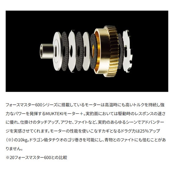 23フォースマスター